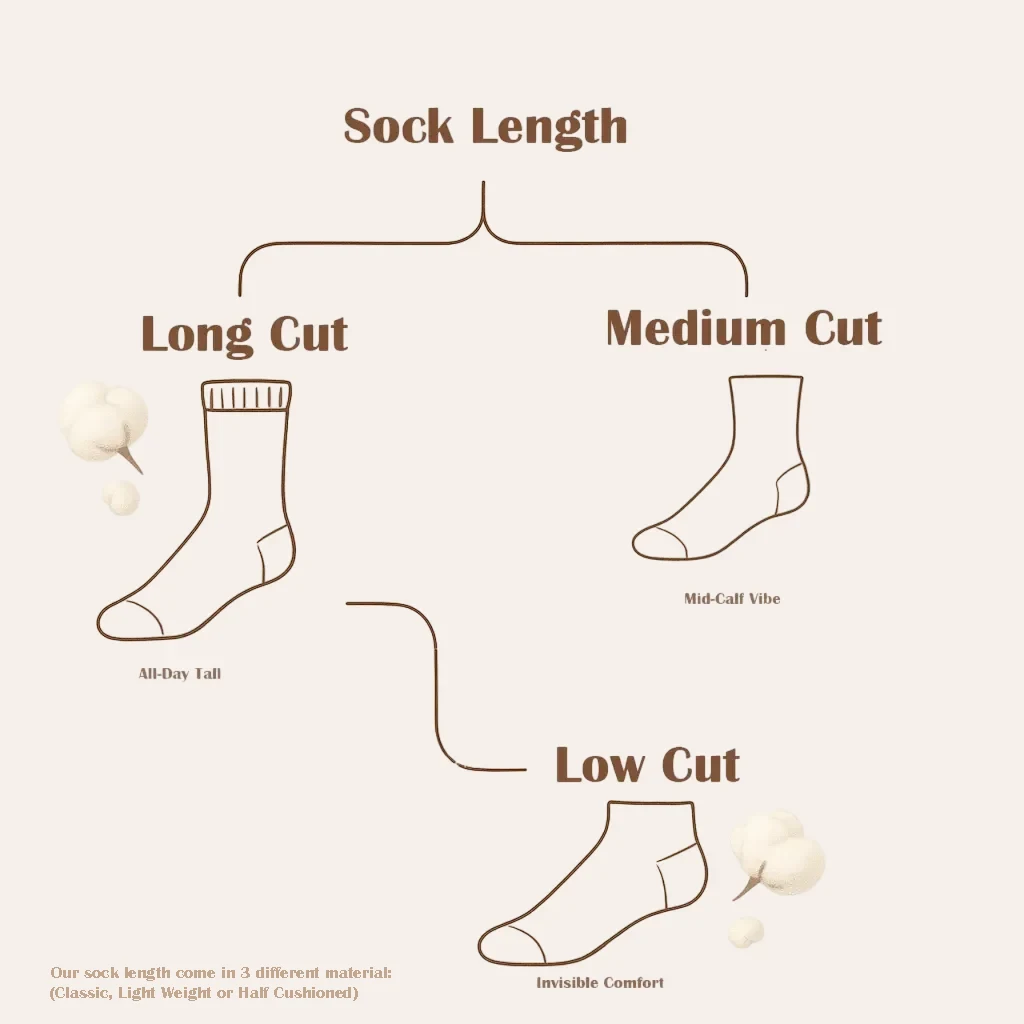 Sock length guide